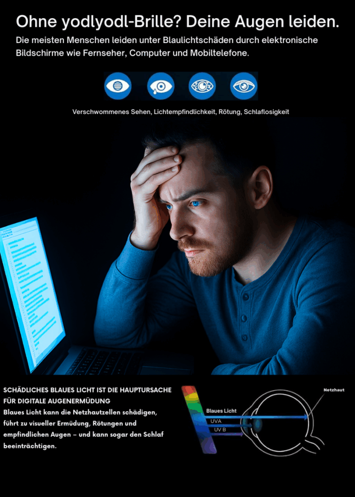 Mann mit müden Augen sitzt vor einem hell leuchtenden Laptopbildschirm. Text erklärt, dass blaues Licht von Bildschirmen Augenbelastung, trockene Augen und Lichtempfindlichkeit verursacht und eine yodlyodl-Brille davor schützt